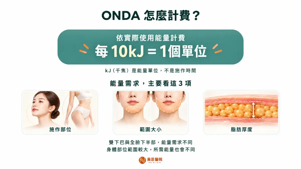 ONDA 怎麼計費:依實際使用能量計費,每 10kJ 為 1 個單位,能量需求看施作部位、範圍大小與脂肪厚度